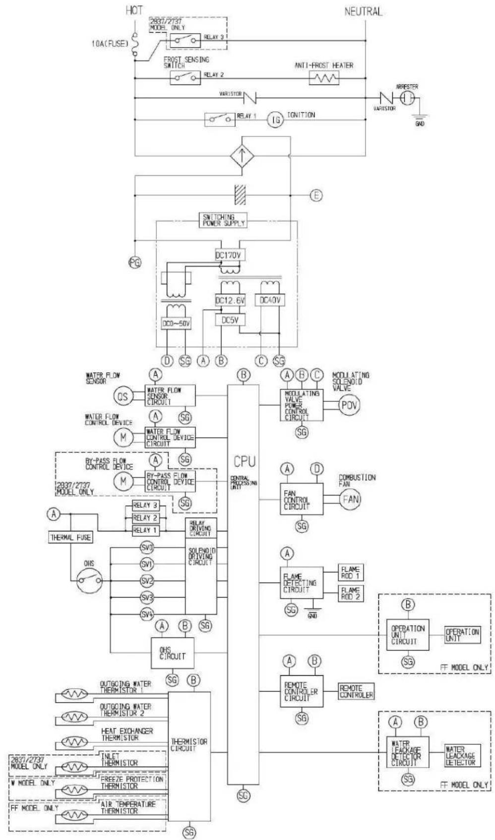 Rinnai V75iN - Dimensions - 9