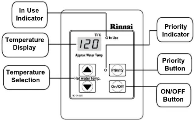 Rinnai V75iN - How to use the Temperature Controller - 1