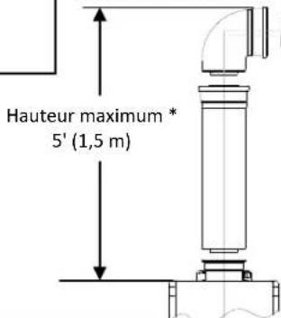 Rinnai V75iN - Avertissement - 2