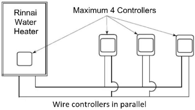 Rinnai V75iN - Configurations - 1