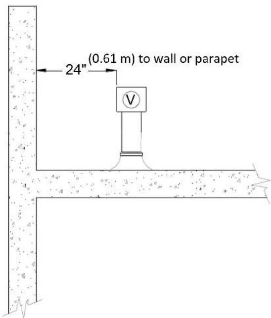 Rinnai V75iN - Important considerations for locating vent termination under a soffit (ventilated or unventilated or eave vent; or to a deck or porch) - 3