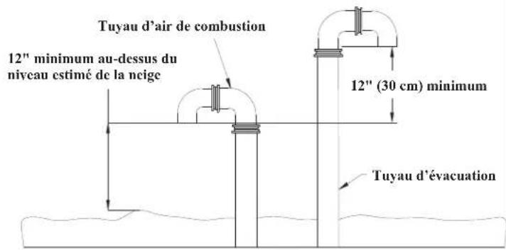 Rinnai RUCS65iP - Terminaison verticale - 2