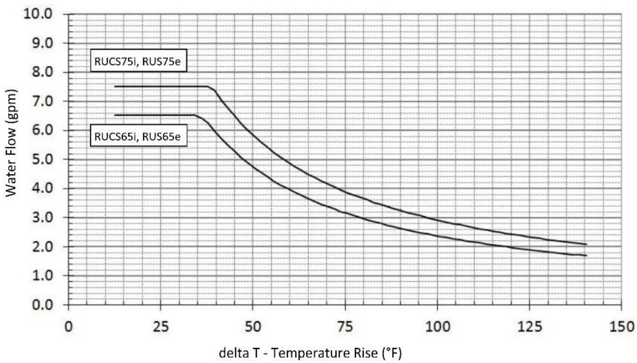 Rinnai RUCS65iP - Dimensions - 5
