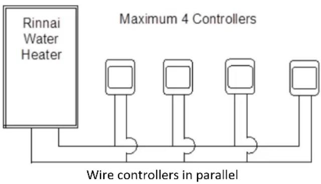Rinnai RUCS65iP - Configurations - 1