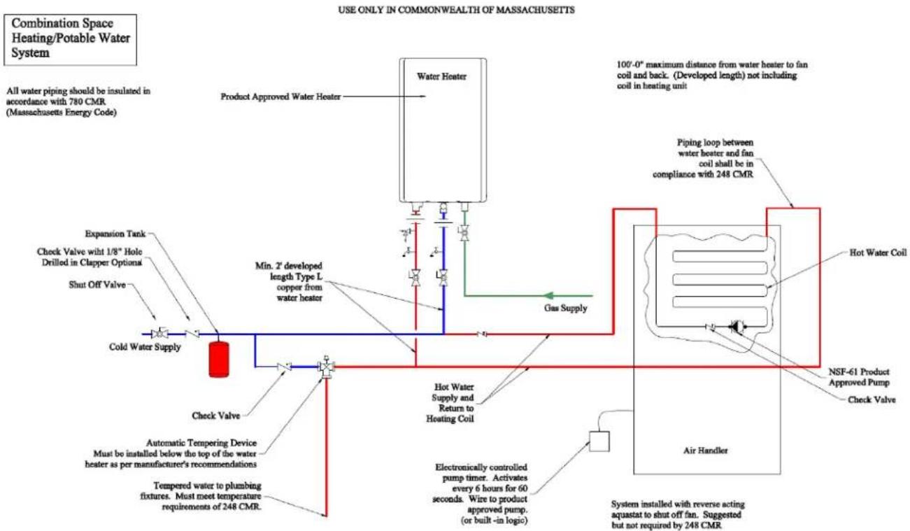 Rinnai RUCS65iP - IMPORTANT: In the State of Massachusetts (248 CMR 4.00 & 5.00) - 1
