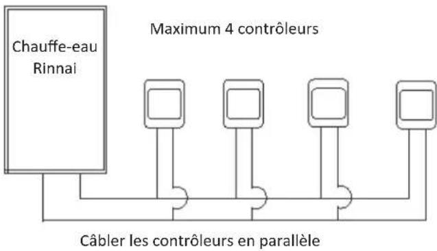 Rinnai RUCS65iP - Configurations - 1