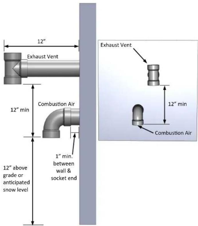 Rinnai RUCS65iP - NOTICE - 1