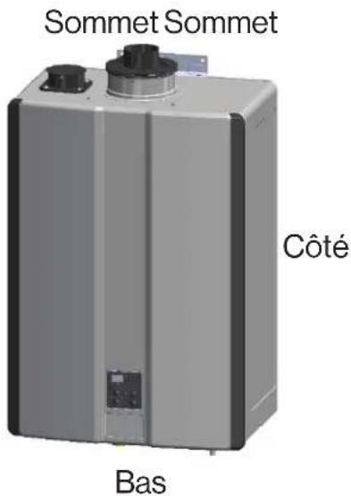 Rinnai RSC199iN - Dégagements - 1
