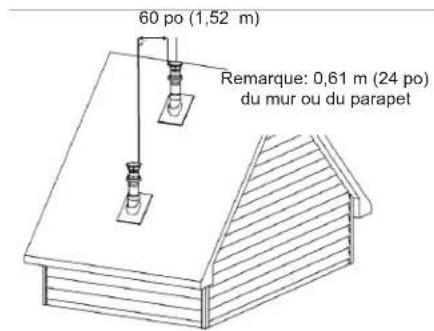Rinnai RSC199iN - Ventilation directe (conduit concentrique) - 2