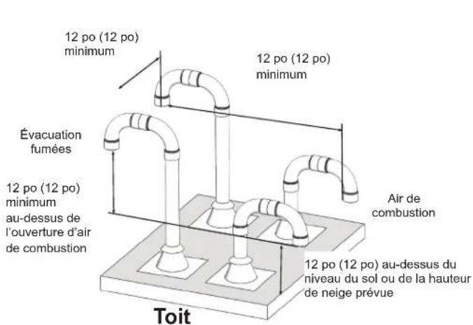 Rinnai RSC199iN - Dégagements des extrémités des conduits jumelés - 1