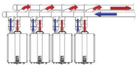 Rinnai RSC199iN - Ventilation commune (appareil en intérieur uniquement. ventilation directe et ventilation indirecte/air ambiant) - 1
