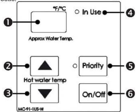 Rinnai RSC199iN - Panneau de commande - 1