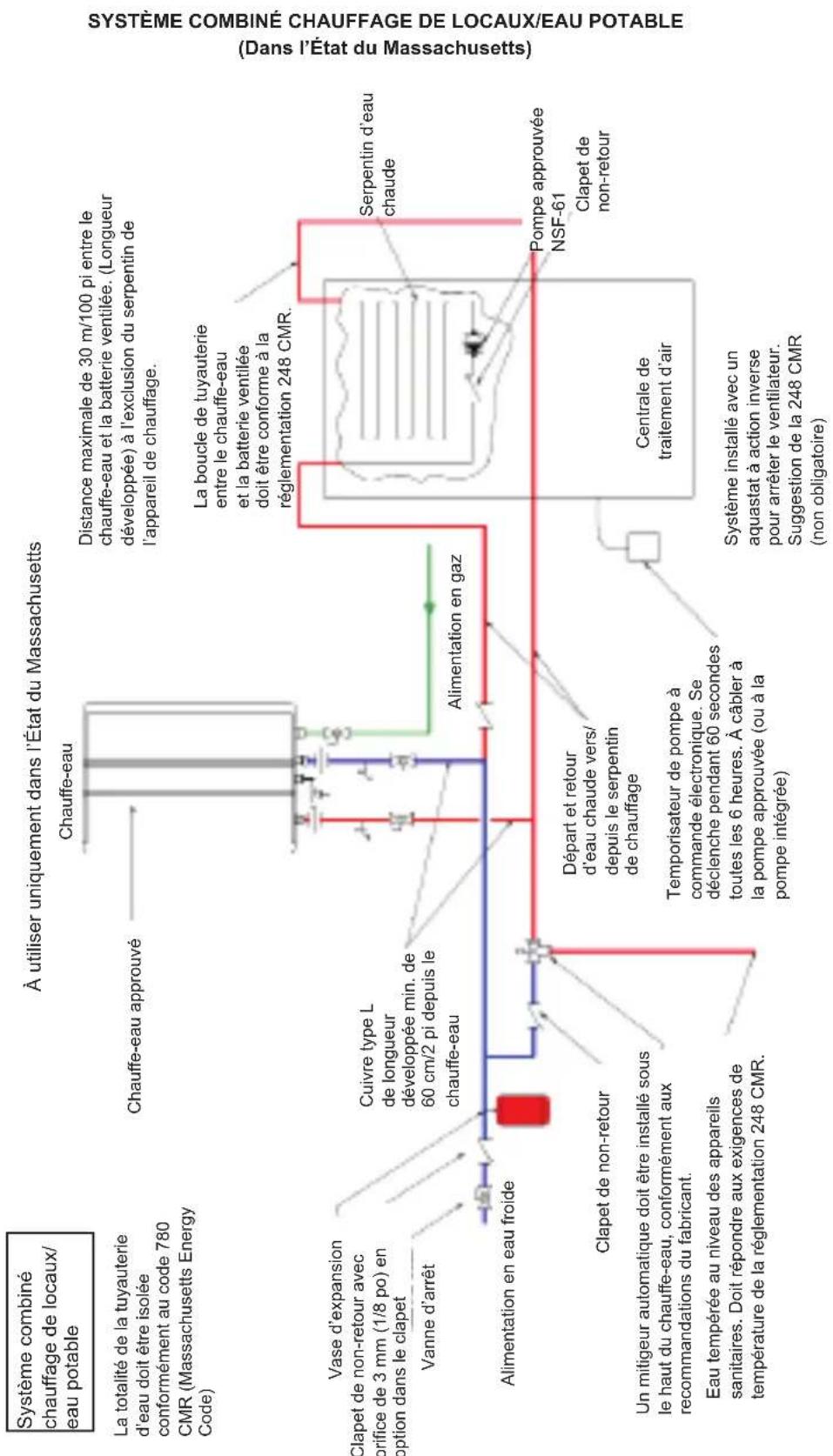 Rinnai RSC199iN - Avant toute installation: - 1