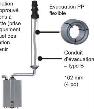 Rinnai RSC199iN - Air ambiant: exemples de circuits d'évacuation - 5