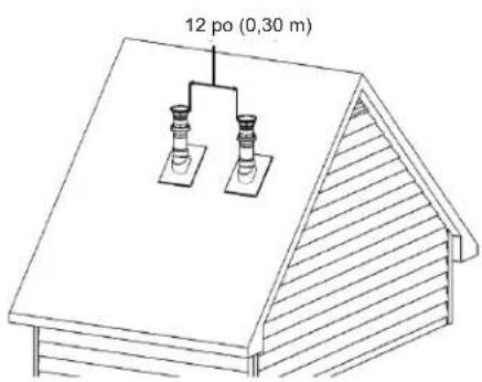Rinnai RSC199iN - Ventilation directe (conduit concentrique) - 3