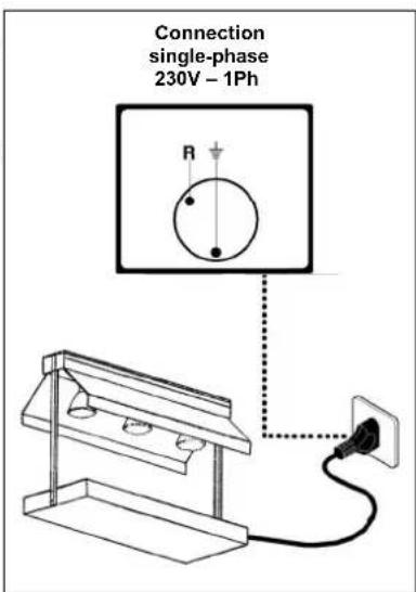 BARTSCHER TR I3WL1350 - DANGER - WARNING: Electrical connections to the supply mains must be performed by qualified personnel. - 1