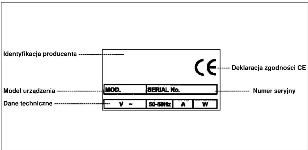 Identyfikacja producenta Model urządzenia Dane techniczne MOD. SERIAL No. V ~ 50-80Hz A W CE Deklaracja zgodności CE Numer seryjny
