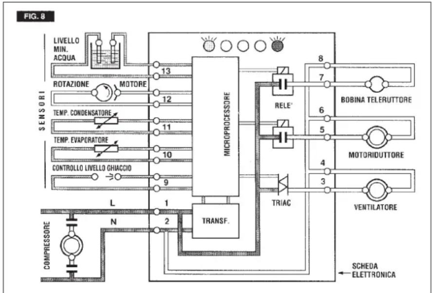 BARTSCHER F 125 - SISTEMA MECCANICO - 2