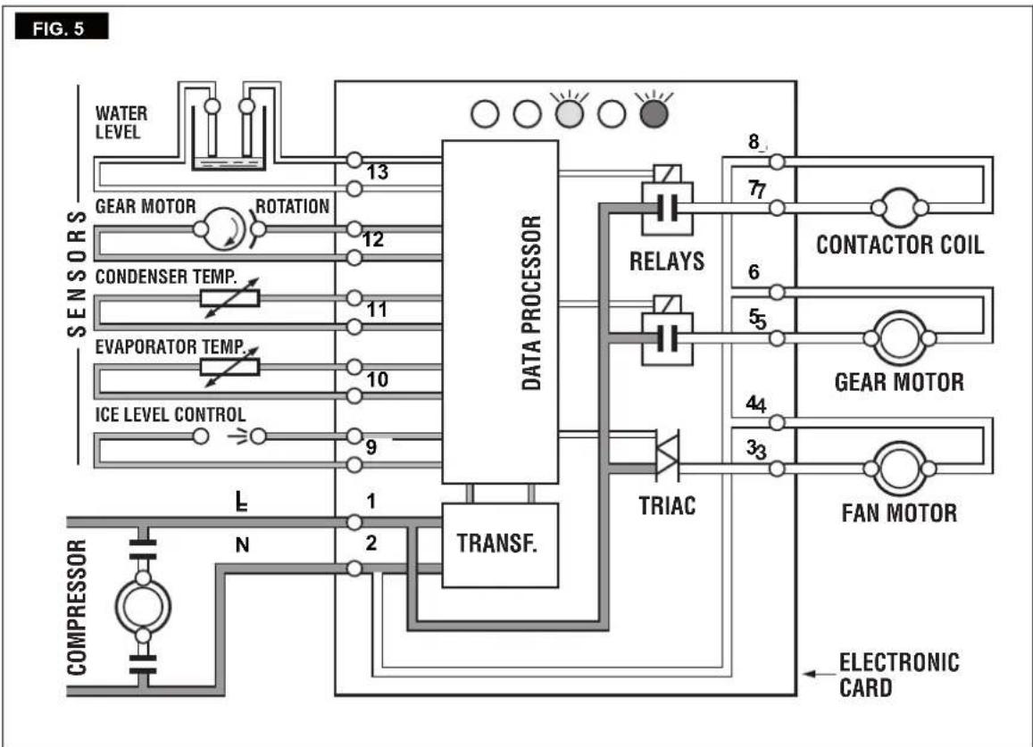 BARTSCHER F 125 - COMPRESSOR - 9