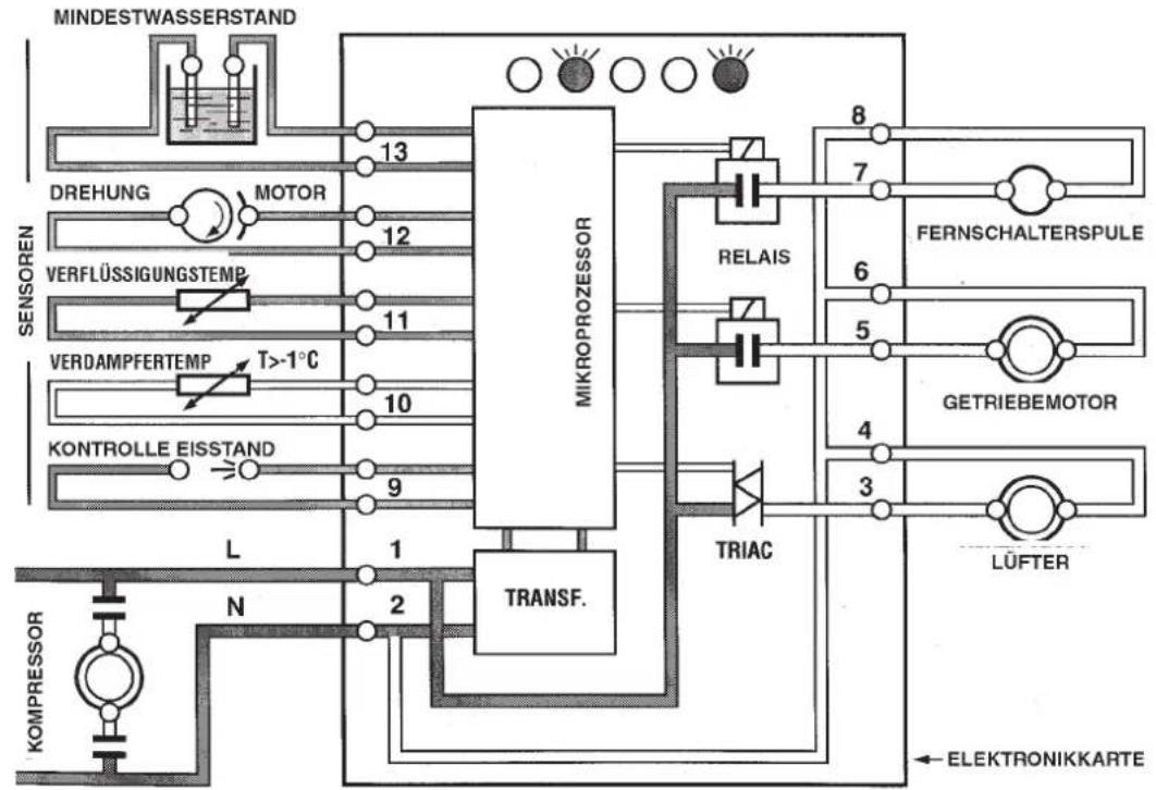 BARTSCHER F 125 - KOMPRESSOR - 3