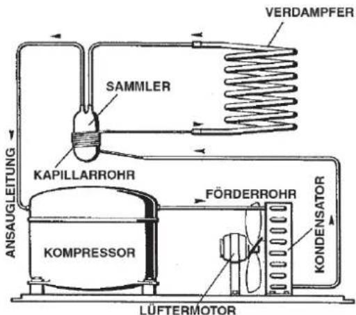 BARTSCHER F 125 - KÄLTEMITTELKREISLAUF - 1