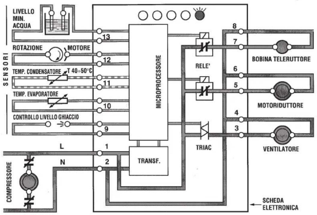 BARTSCHER F 125 - COMPRESSORE - 2