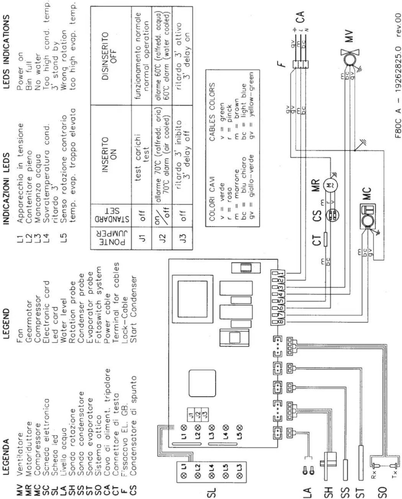 BARTSCHER F 125 - Q Sostituzione del compressore - 1