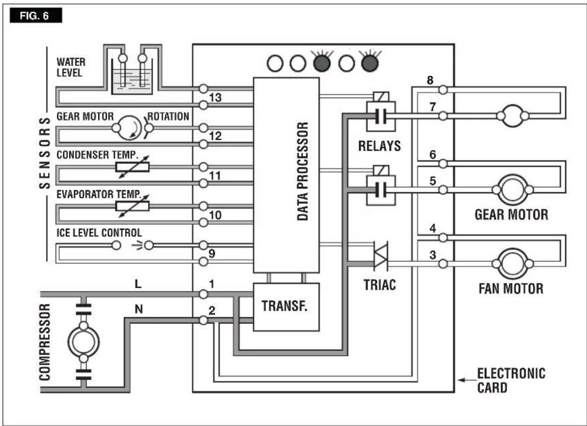 BARTSCHER F 125 - COMPRESSOR - 10
