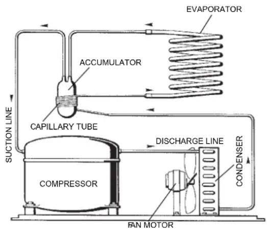 BARTSCHER F 125 - REFRIGERANT CIRCUIT - 1
