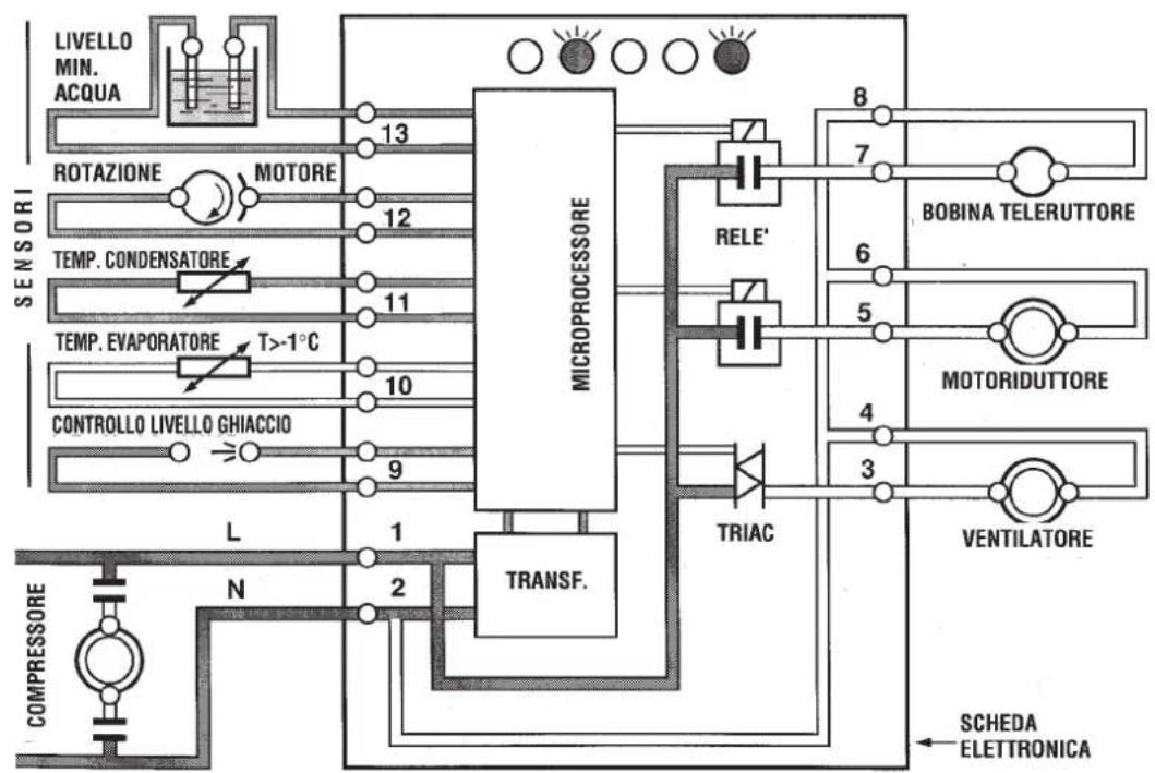 BARTSCHER F 125 - COMPRESSORE - 3