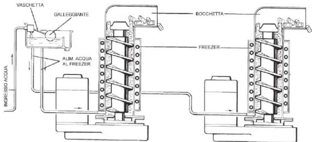 BARTSCHER F 125 - CONTROLLI DA EFFETTUARE DOPO L'AVIAMENTO - 9