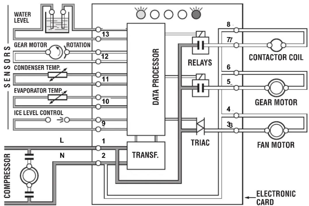 BARTSCHER F 125 - TABLE OF CONTENTS - 1
