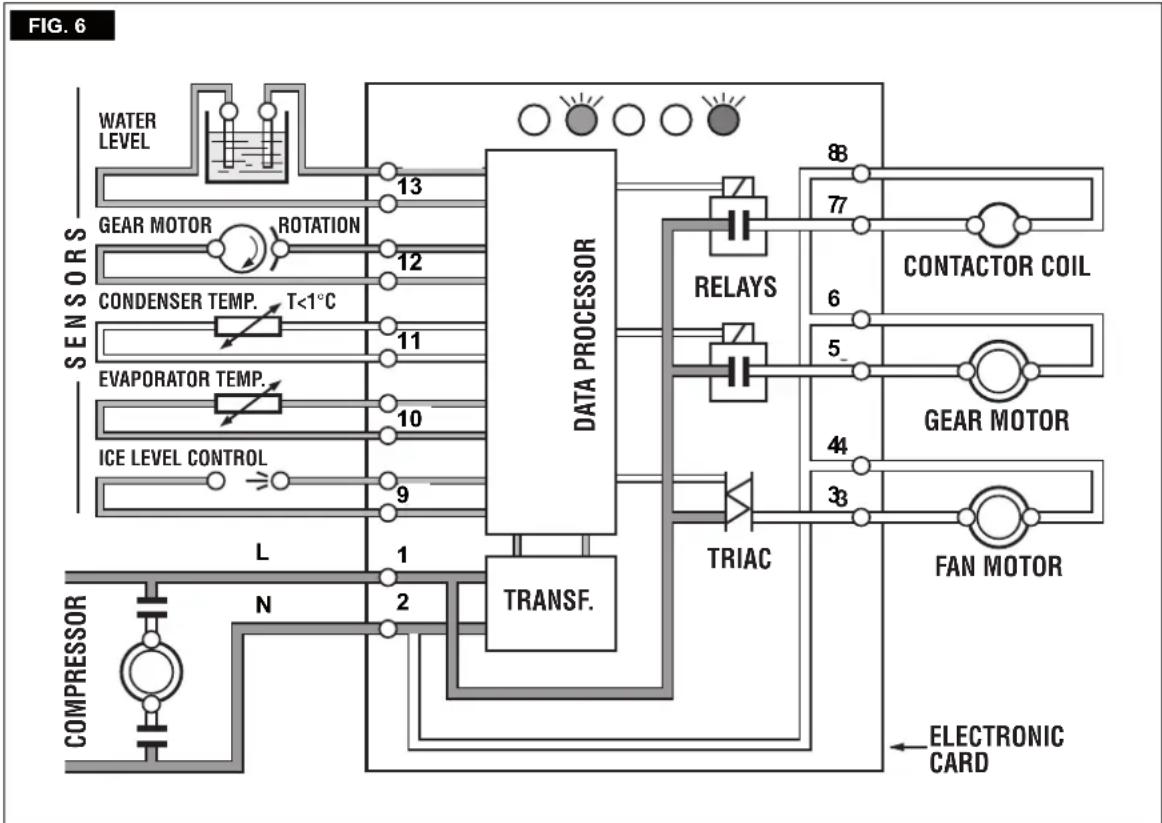 BARTSCHER F 125 - AMBIENT TEMPERATURE HIGHER THEN 43^ (110°F) - 1