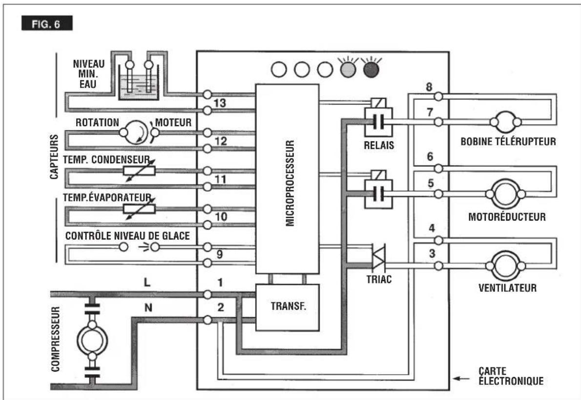BARTSCHER F 125 - Controles après le demarrage - 6
