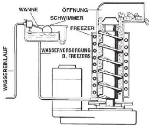 BARTSCHER F 125 - WASSERKREISLAUF - 2