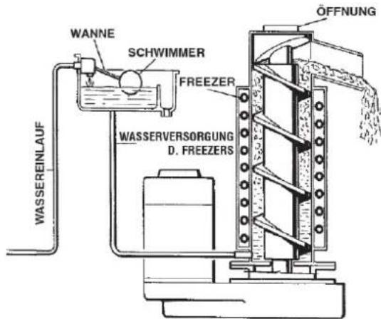 BARTSCHER F 125 - WASSERKREISLAUF - 1