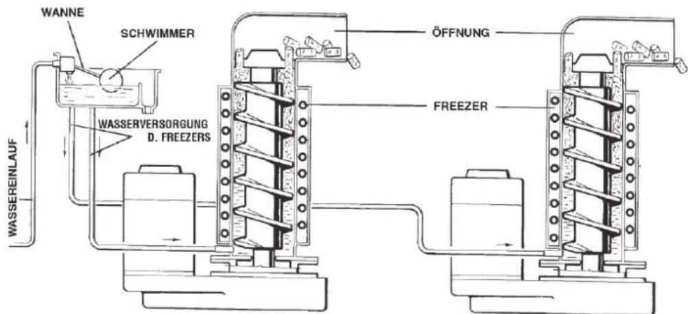 BARTSCHER F 125 - WASSERKREISLAUF - 3