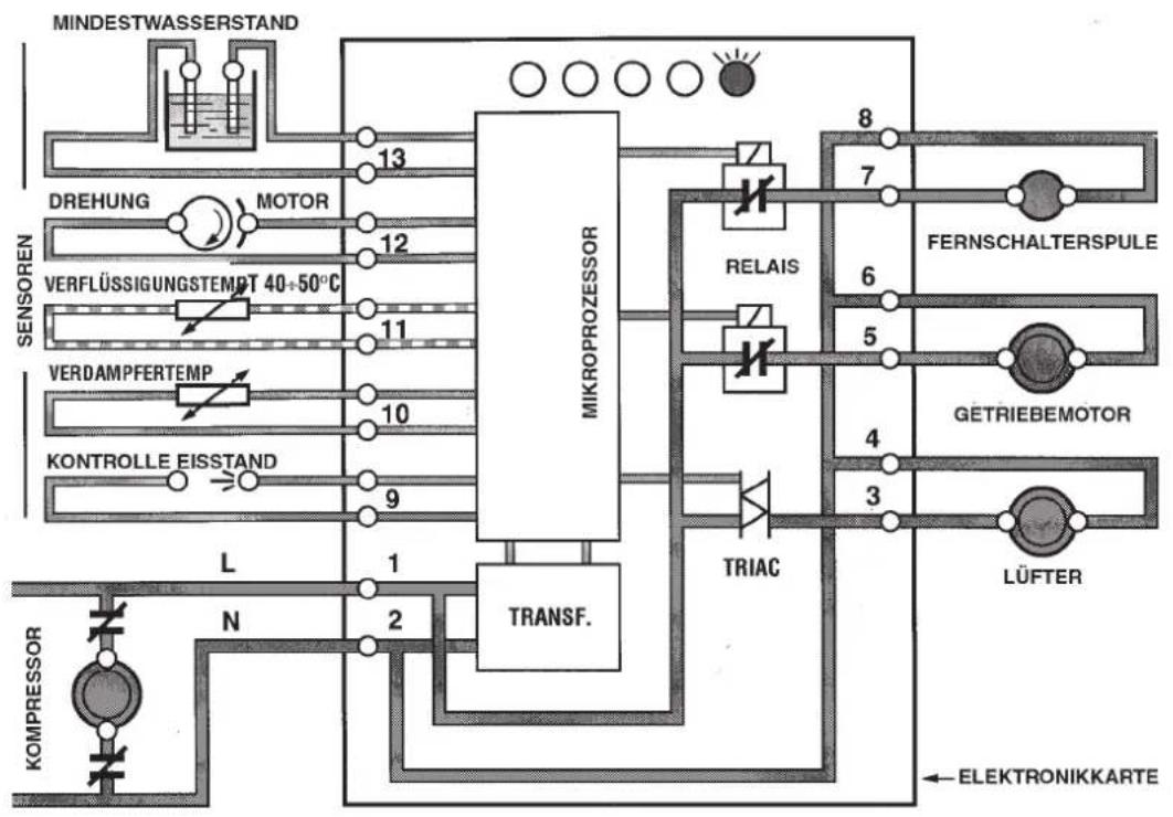 BARTSCHER F 125 - KOMPRESSOR - 2