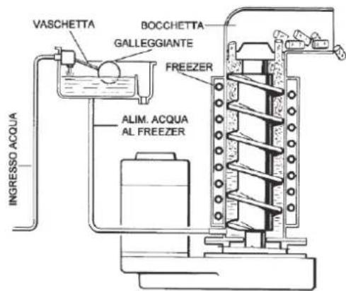 BARTSCHER F 125 - CONTROLLI DA EFFETTUARE DOPO L'AVIAMENTO - 8
