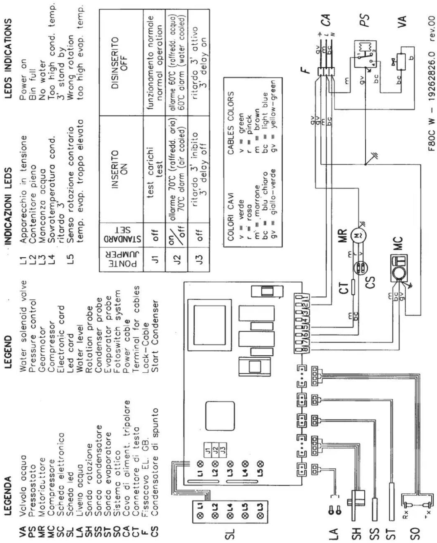 BARTSCHER F 125 - Q Sostituzione del compressore - 2