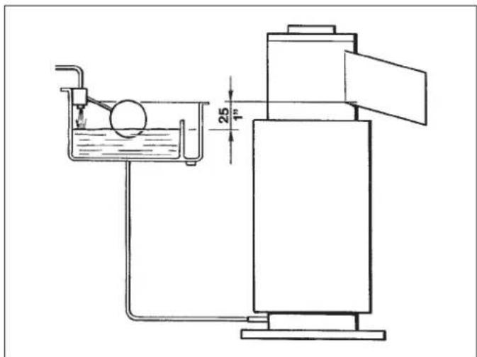 BARTSCHER F 125 - Procédures de réglage, dépose et remplacement des composants - 1