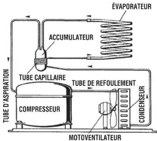 BARTSCHER F 125 - Circuit de réfrigérant - 1
