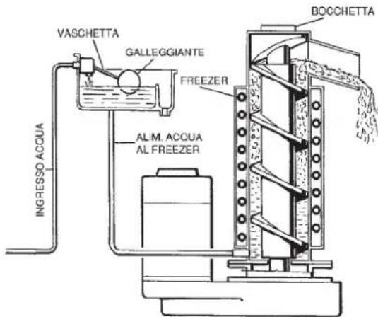 BARTSCHER F 125 - CONTROLLI DA EFFETTUARE DOPO L'AVIAMENTO - 7