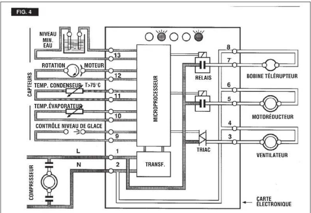 BARTSCHER F 125 - Controles après le demarrage - 2