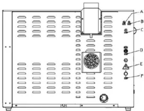 BARTSCHER HC60405 - Description des étiquettes de l'appareil - 2