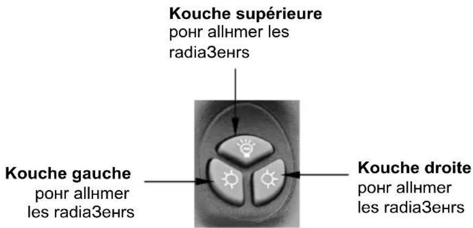 BARTSCHER ST3000 3E360 - Aide des éléments de commande sur le support des radiateurs - 2