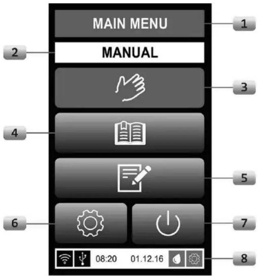 BARTSCHER CL60801 - Écran du menu principal / Touches de fonction et indicateurs - 1