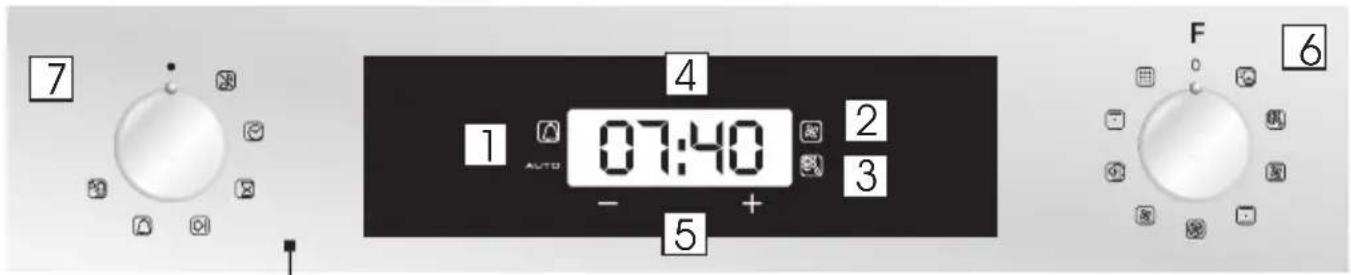 ROSIERES RFC3O5179IN - Display description (According to model) - 2