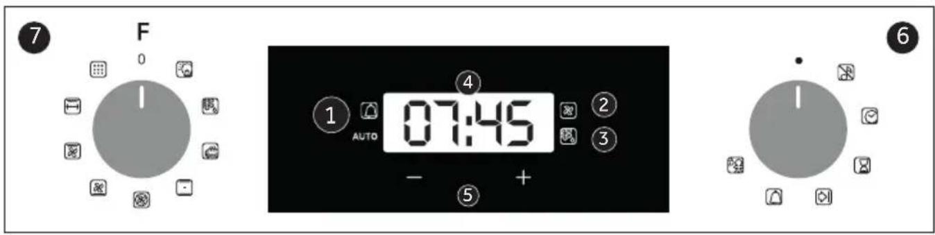 ROSIERES RFC3O5879PNI - Display description (depends on model) - 2