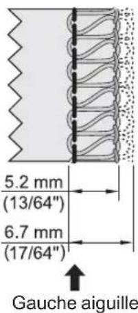 5.2 mm (13/64") 6.7 mm (17/64") Gauge aiguille